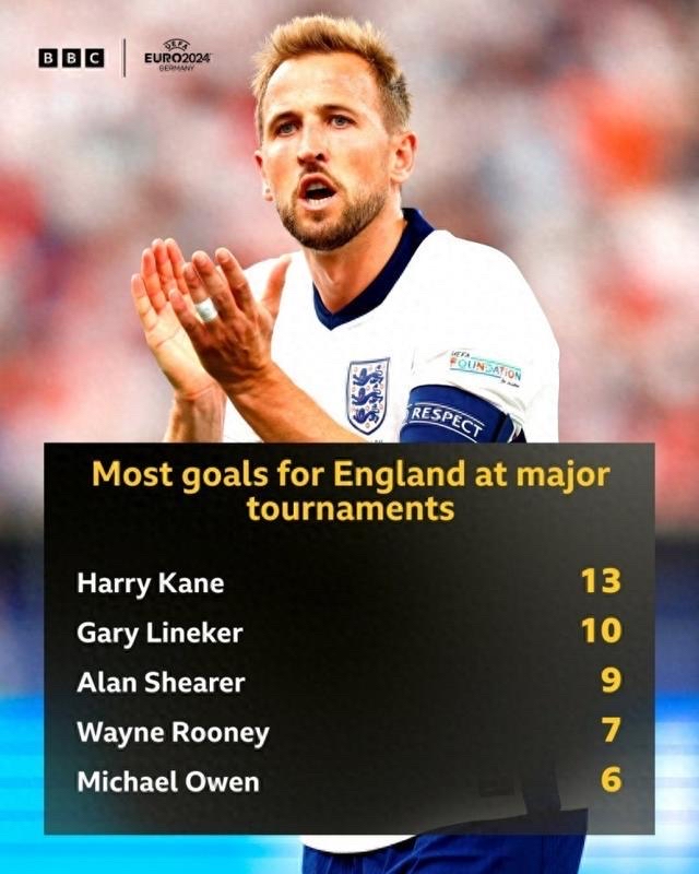 丹麦爆冷加拿大，哈里·凯恩送出助攻的简单介绍