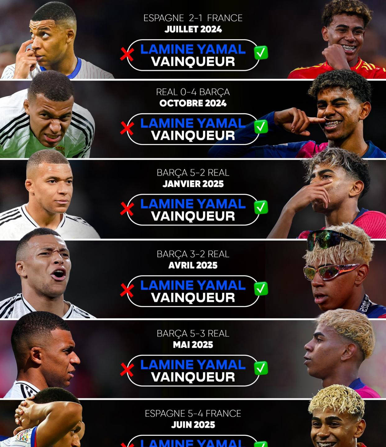 马赛绝杀皇马，姆巴佩扛起全队