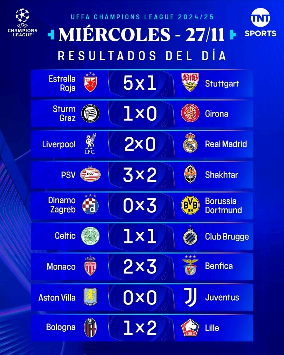 利物浦大胜亚特兰大，跻身欧冠八强